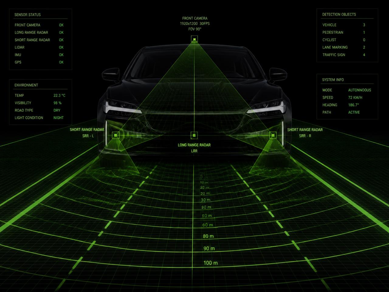 Radar and camera sensor coverage diagram for a modern vehicle